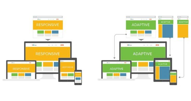 GridDesign_uk's tweet photo. 📌 Responsive vs Adaptive Web Design: What's the Difference? 📌

In today's multi-device world, web designers often choose between responsive and adaptive design approaches to deliver the best user experience.

But what's the difference?

Let’s talk https://t.co/qLhiyKMu14