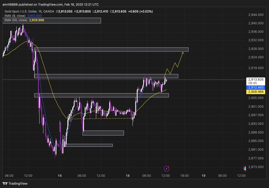 Sshamwani007's tweet photo. $XAUUSD Update: The price is staying above important levels and has broken through some resistances! The bullish trend is still strong with support from the EMA. We are looking for it to keep going up towards $2,928.🚀

#GOLD #forextrading #forexsignals https://t.co/NQ9IotuYt5