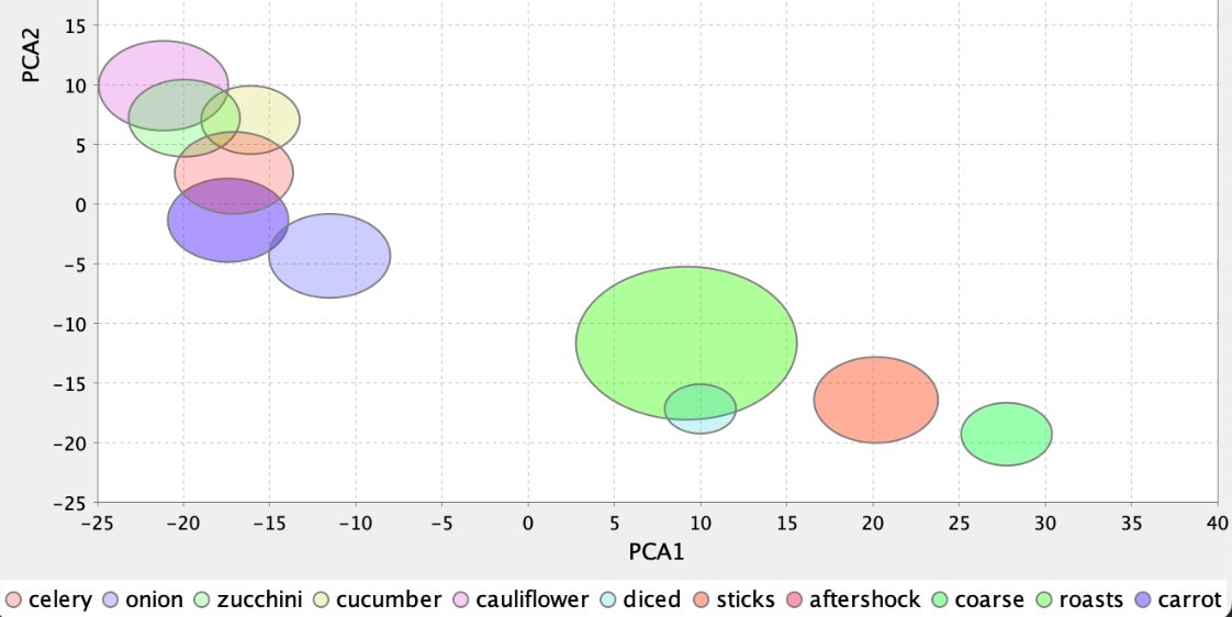 Paul King (@paulk_asert) on Twitter photo Groovy and Text Similarity algorithms: string metric similarity, phonetic similarity, semantic similarity
groovy.apache.org/blog/groovy-te…
<a href="/ApacheCommons/">Apache Commons</a> <a href="/ApacheGroovy/">ApacheGroovy</a> <a href="/deepjavalibrary/">djl</a> <a href="/EclipseDL4J/">Eclipse DeepLearning4J</a> <a href="/PyTorch/">PyTorch</a> <a href="/TensorFlow/">TensorFlow</a> #groovylang #wordleonsteroids Groovy and Text Similarity algorithms: string metric similarity, phonetic similarity, semantic similarity
groovy.apache.org/blog/groovy-te…
<a href="/ApacheCommons/">Apache Commons</a> <a href="/ApacheGroovy/">ApacheGroovy</a> <a href="/deepjavalibrary/">djl</a> <a href="/EclipseDL4J/">Eclipse DeepLearning4J</a> <a href="/PyTorch/">PyTorch</a> <a href="/TensorFlow/">TensorFlow</a> #groovylang #wordleonsteroids