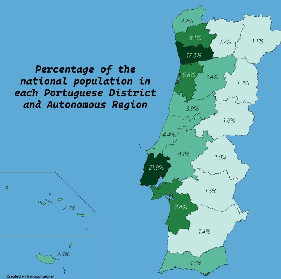 RuralxData's tweet photo. 🔅Muchas veces desde el movimiento leonesista se habla de Portugal como si fuera la panacea. 
🔅Pero la realidad de Portugal hacia el interior es que también es dramática. 7 distritos que tienen frontera con nosotros no llegan a un 2% de la población del país. 
🔅Lisboa y Oporto suman el 40% de la población del país. Bastante parecido a lo que pasa con Madrid y Barcelona no?