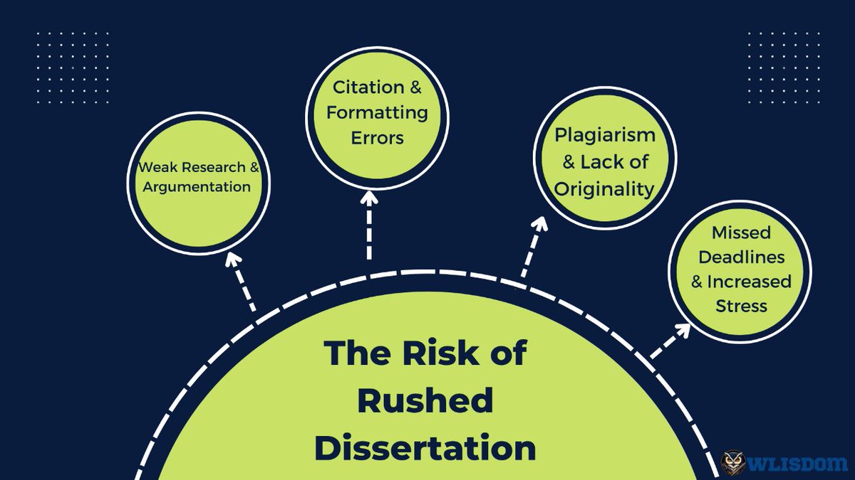 owlisdom's tweet image. Working on a dissertation but tight on budget?
Get 5 Pages of Your Dissertation Written for Free!
Order today and receive expert research support at unbeatable rates.
#DissertationHelpOnline, #PhDResearchAssistance, #ThesisWritingExperts, #AcademicResearchHelp