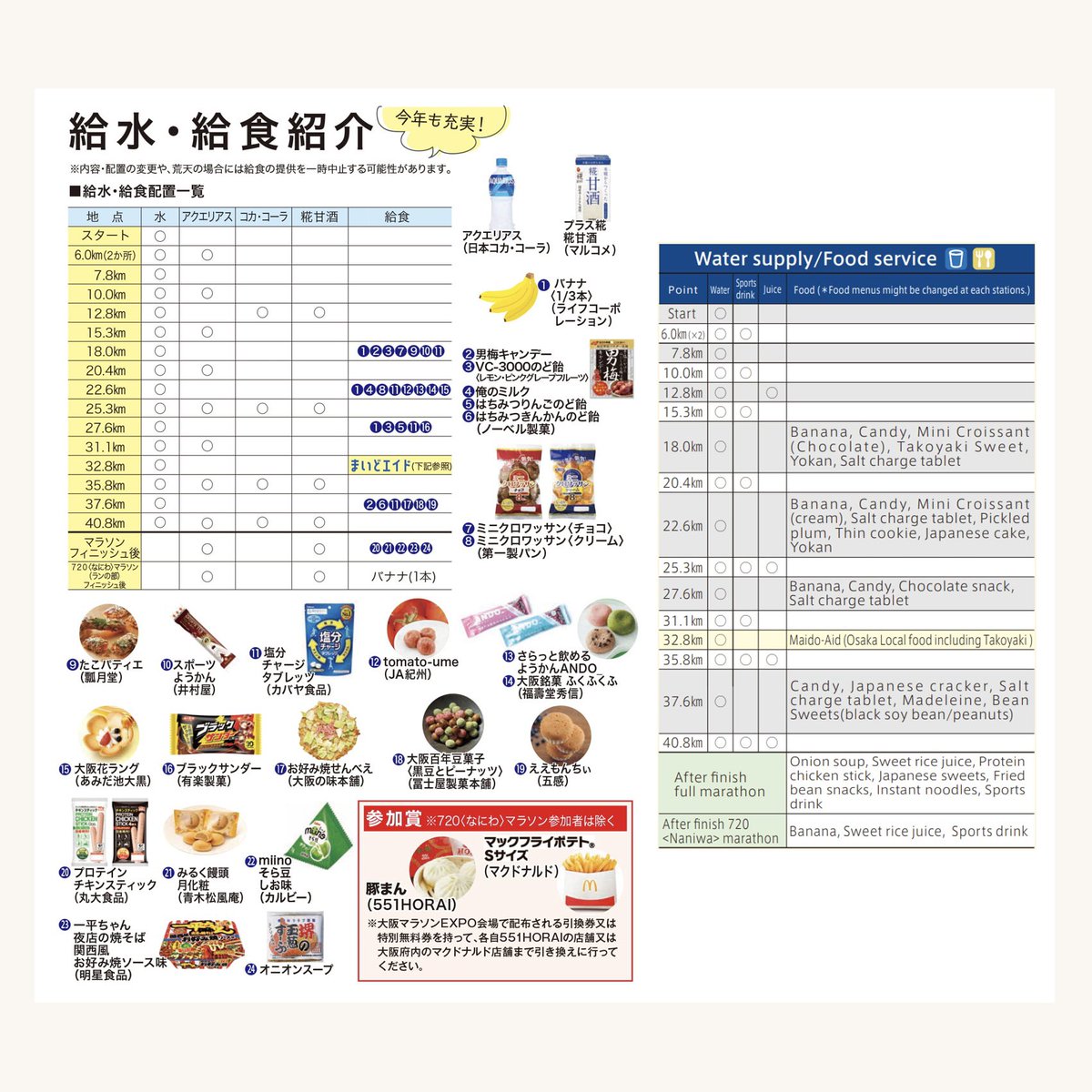 大阪マラソンでは、ホスピタリティ向上をめざして給水・給食の充実をはかっています🤝
32.8km地点で実施される、大阪マラソンの名物「まいどエイド」ではバラエティ豊かな給食をご用意！
大阪ならではの食も楽しみながら元気にフィニッシュを目指してや🏃🌈
osaka-marathon.com/2025/runner/fo…