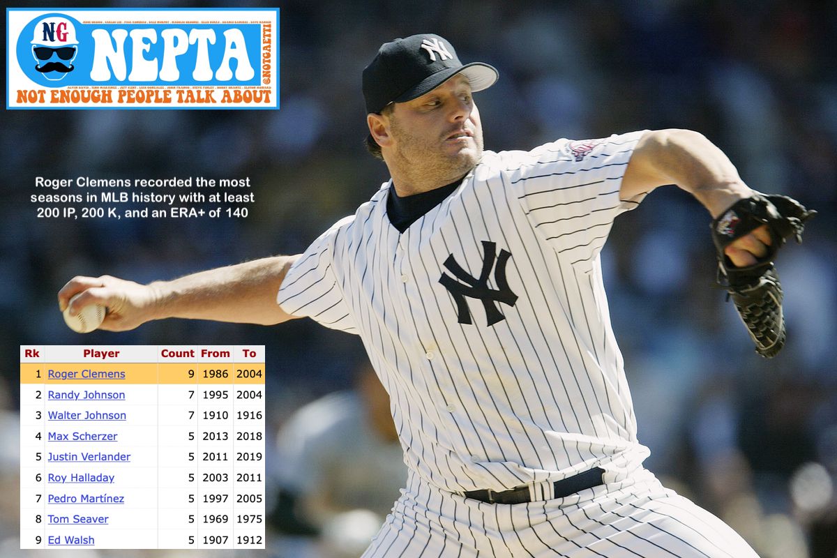 notgaetti's tweet image. Not enough people talk about Roger Clemens

• 354-184 (.658), 4672 K, 138.7 WAR
• 7x CYA (most ever), 1986 AL MVP
• 11x AS, 2x pitching triple crown
• 7x WAR leader, 7x ERA leader
• Two 20-K games (most ever)
• Made at least 30 starts 16x
• 5x K leader, 6x SHO leader
•…