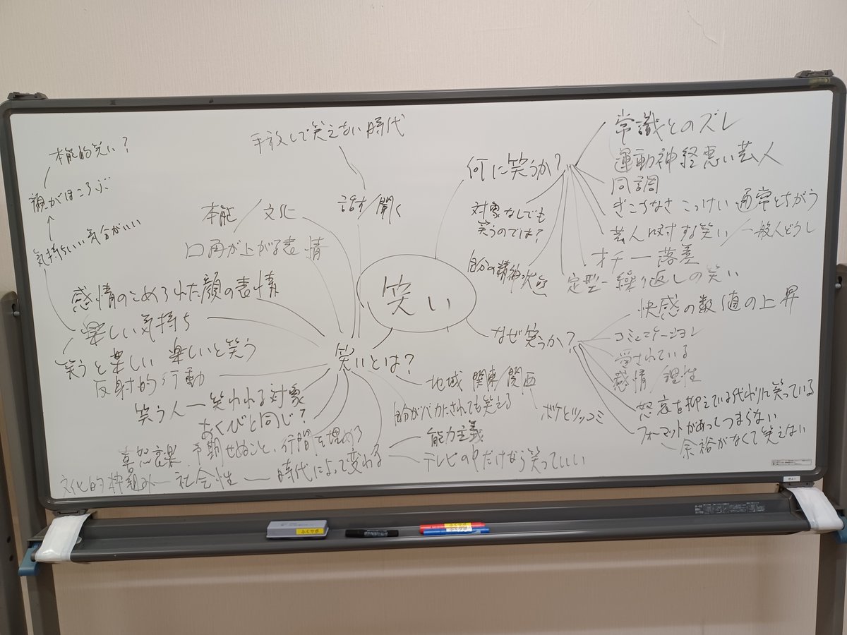 【開催報告】 
開催日/2024.12.21.(土)15:00～17:00 
テーマ/「笑い」 
参加者/20名