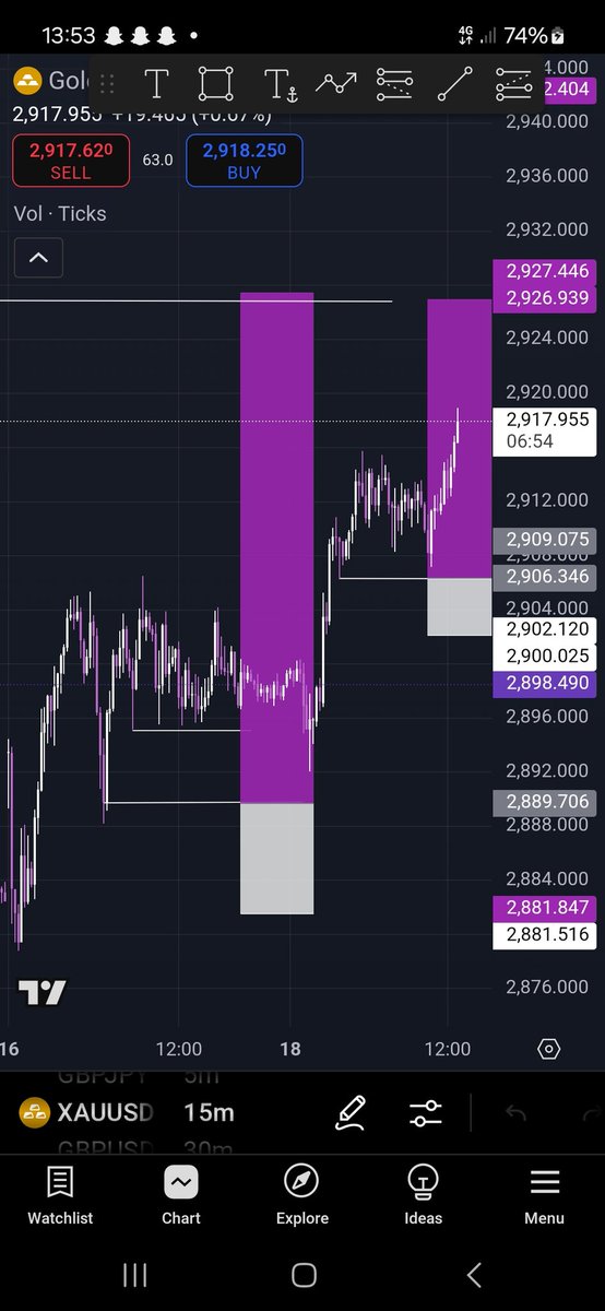 Another one 💩
$XAUUSD