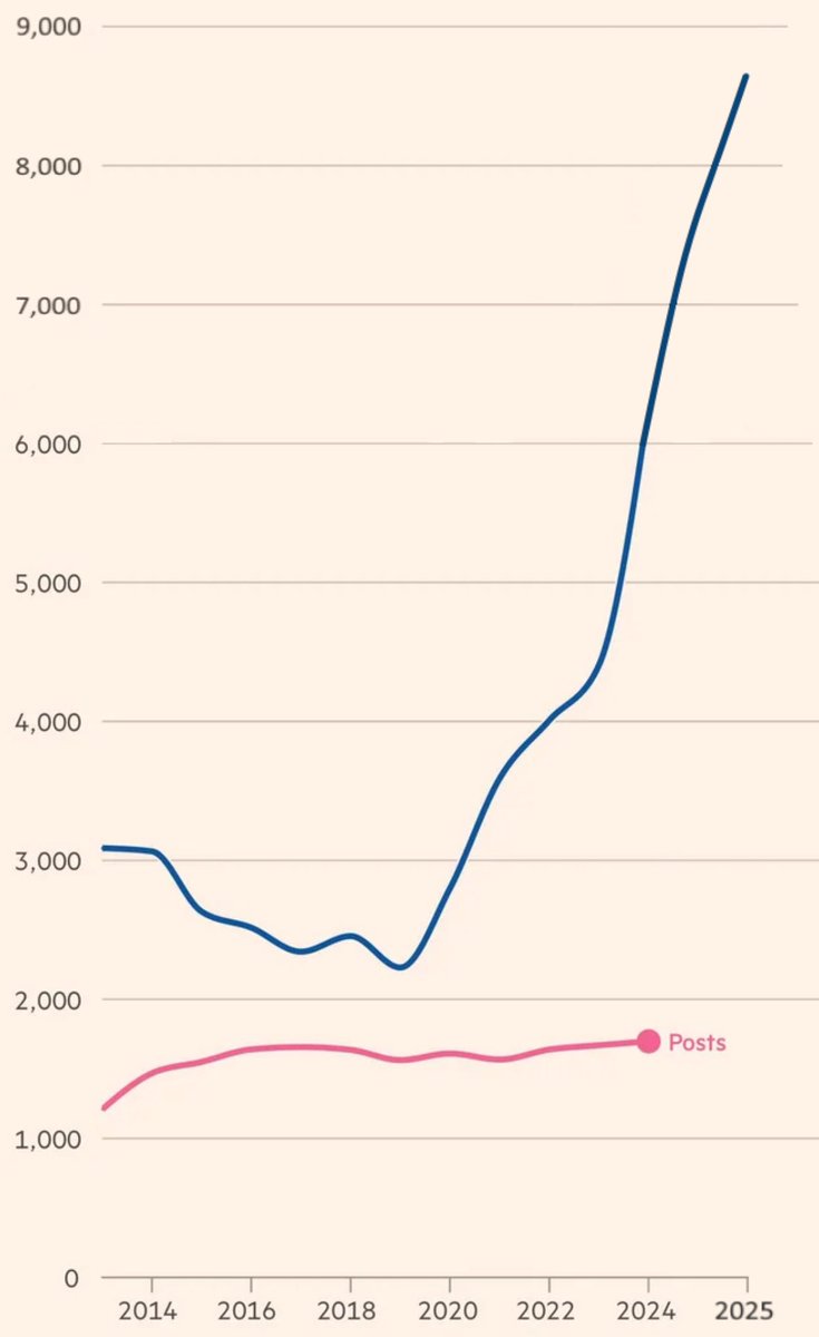 Dr Luke Craddock tweet media