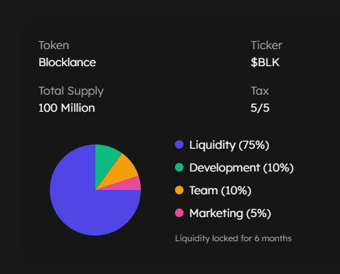 Due diligence on New Launches can be a pain. 

With limited research and information available, I always place great ownership on teams which put the work in prior to tokenizing and take ownership through <a href="/AssureDefi/">Assure DeFi</a> KYC Verification. 

> Is it foolproof? Most certainly not.