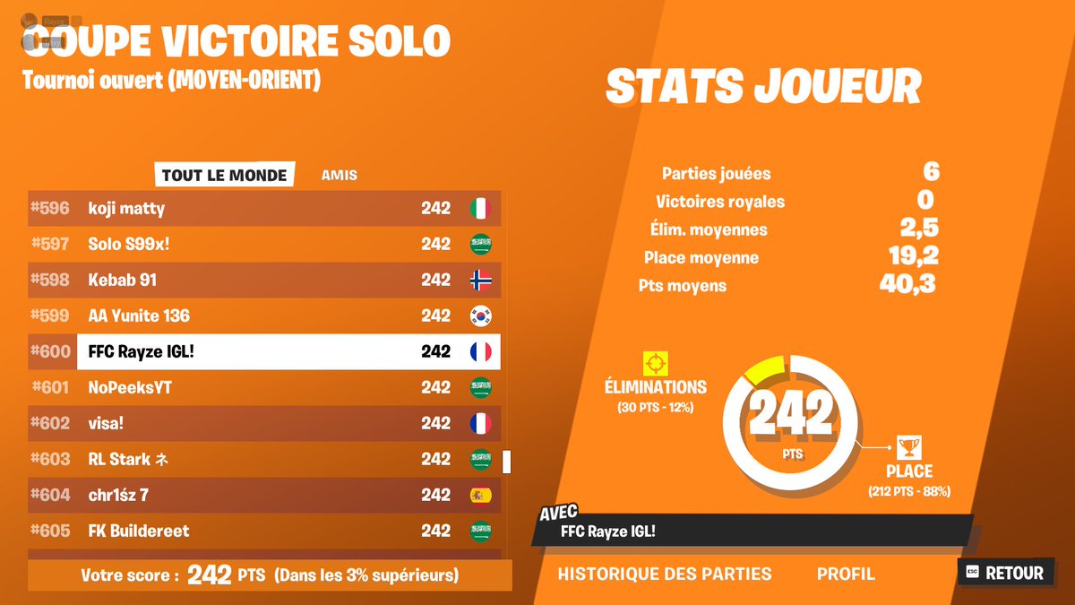 QUAL FINAL SOLO CC MOYEN-ORIENT 🏆🏆