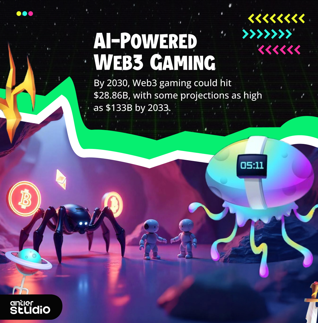 antierstudio's tweet image. AI-driven real-time behavioral analysis is revolutionizing #Web3Gaming—enhancing immersion, personalization, and fairness.

- Adaptive #gameplay
- Smart resource allocation
- Secure, #Decentralized  ecosystems

The future of gaming is immersive. 

Ready to level up? Contact us.