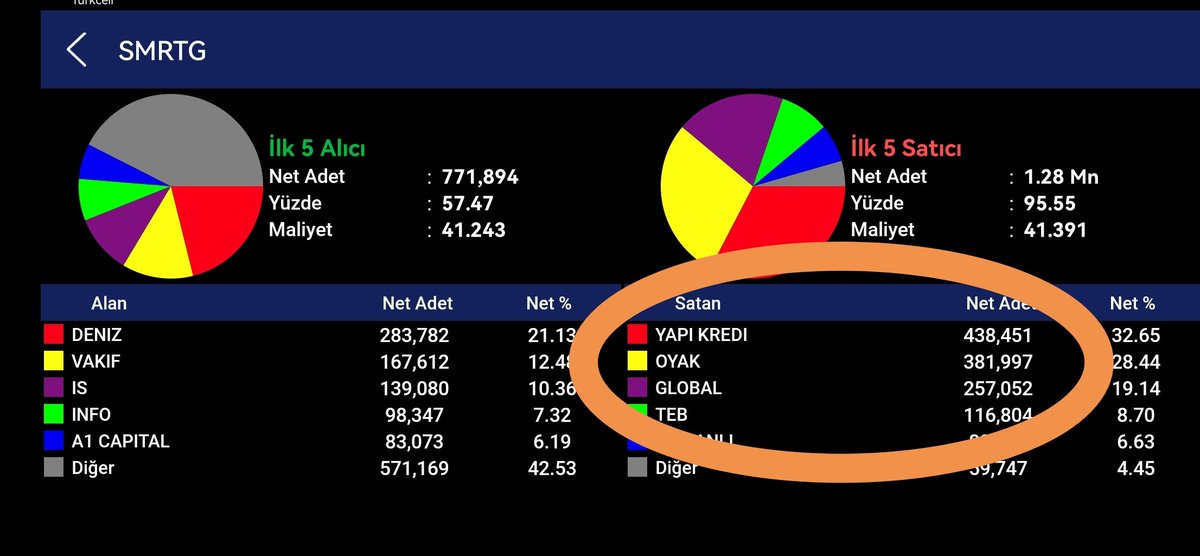 Bu da mı tesadüf #smrtg
Sağda.. 
Yapıkredi
Oyak
Global
Teb

Solda yine deniz..