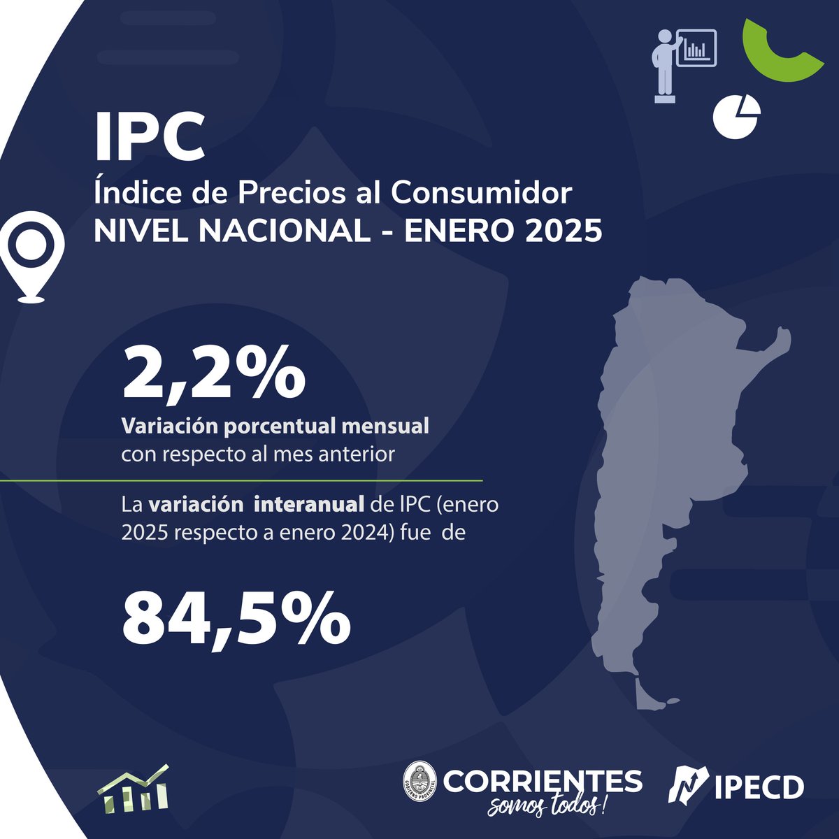 Índice de Precios al Consumidor para el #Noreste 📊 

Variación porcentual mensual:
2,5% con respecto al mes anterior
👉🏼 Te mostramos las principales variaciones porcentuales del MES DE ENERO 2025

Fuente: IPECD en base a IPC - INDEC