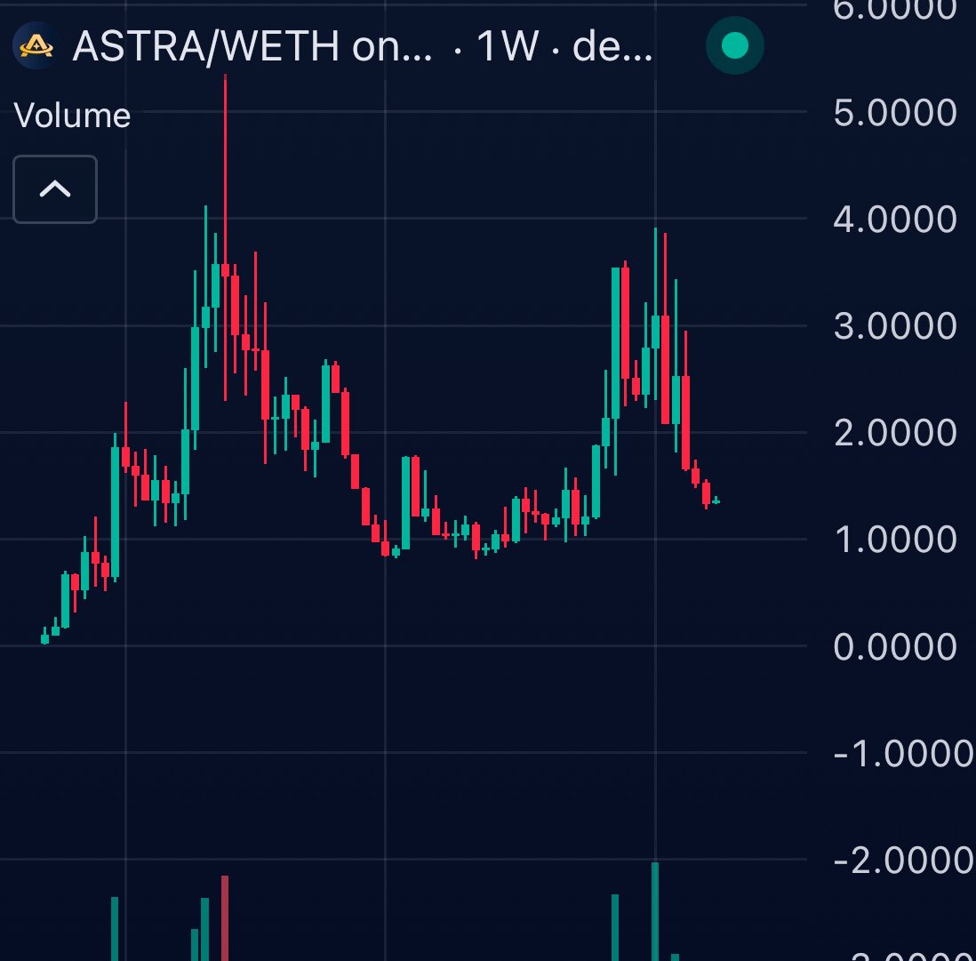 AJ_cryptoo's tweet photo. $ASTRA | @AstraLabs_Inc 

Solid roadmap for Astra in 2025

They have already built one of the best suite of AI tools available and are continuing to develop more

Charts in a dip but when the market picks up, the AI powerhouse will follow fast

https://t.co/EvxtQEoudT https://t.co/SpTJaEUHO1