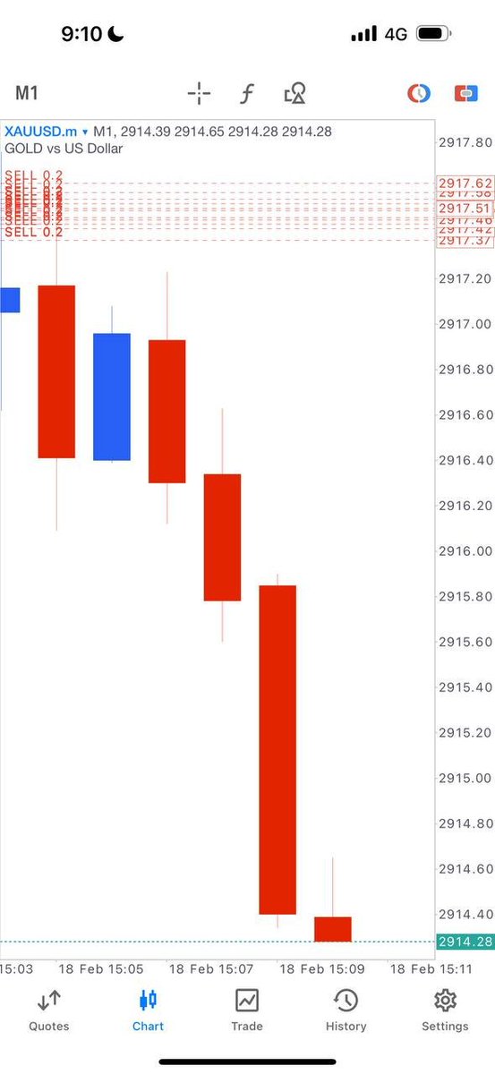 FaisalJofryFX1's tweet photo. Waterfallss ! Our gold sell melting guys now running #30pips HIT TP1 ! 😘🚀

Relax guys , i will always fulfill my promises to all of you guys. Enjoy your profit !🫵🏻
#xauusd
#xauusd https://t.co/rVTxUYcrAy