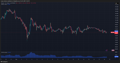 📉 #Bitcoin Drops Below $95K as #Crypto Market# Loses $50B!
BTC hit a 6-day low of $95K, struggling after last week's failed breakout to $99K. The crypto market shed $50B, with altcoins taking a major hit.
#XRP #xlm #Ripple