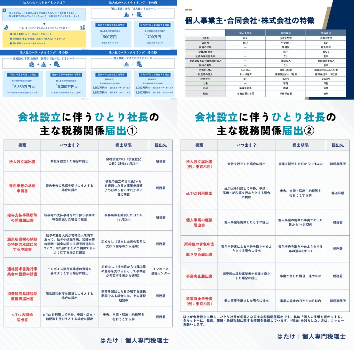 hatake_tax's tweet photo. “法人化”を検討している個人事業主・副業会社員の方に『1年中聞かれる情報』を図解にまとめました。制度改正がない限り、この内容を把握しておけばOKです。 https://t.co/dkUuAaX1Bf