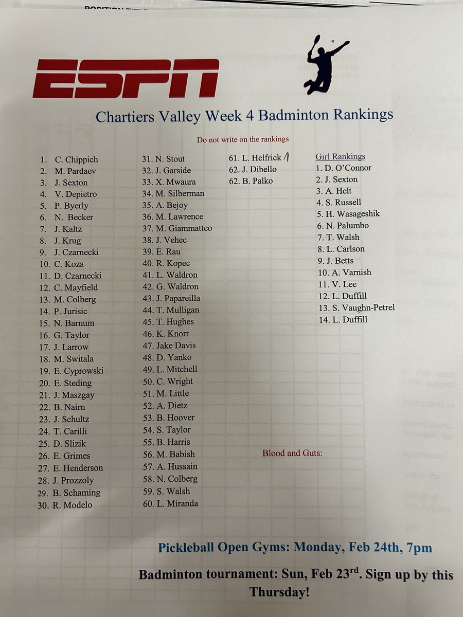 New rankings! Badminton tournament is this Sunday. See Ms. D for details!