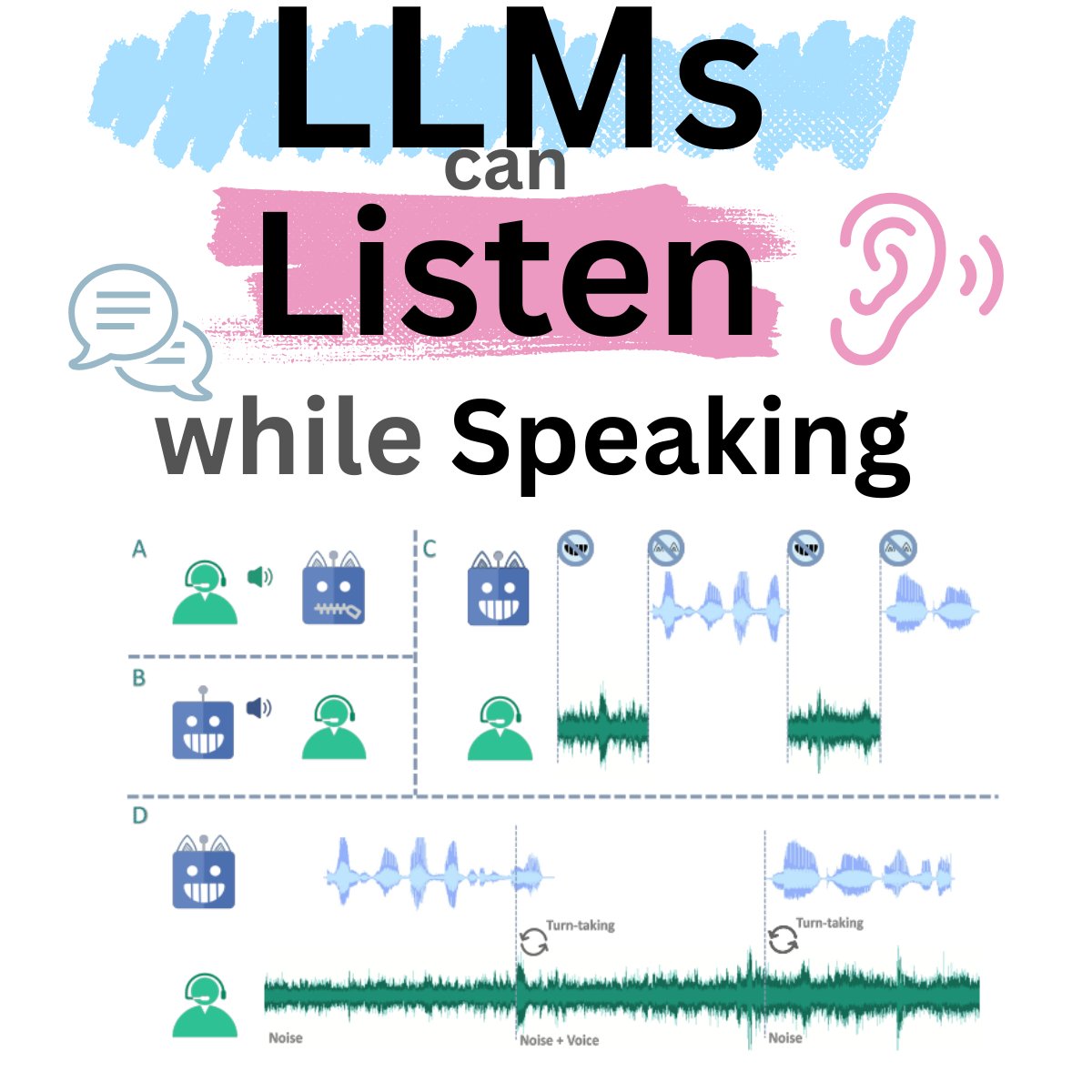 MaryamMiradi's tweet photo. 🎋🎧Imagine chatting with an AI that talks and listens at the same time—duplex LLMs are making real-time conversations feel just like talking with a friend.

Forget clunky, turn-based AI—duplex LLMs let you experience smooth, back-and-forth dialogue that adapts as you speak.

This paper introduces the Listening-while-Speaking Language Model (LSLM). By merging speech generation and real-time audio input, LSLM brings us closer to a natural, human-like dialogue system.

﹌﹌﹌﹌﹌﹌﹌﹌﹌
》 The Essence of Full Duplex Modeling

✸ What is Full Duplex?

☆ It is the ability of a system to listen while speaking simultaneously, just like human conversation.

☆ Traditional systems work turn by turn—first listen, then speak—limiting fluidity and spontaneity.

✸ Why It Matters:

☆ Real-time interaction means smoother, more natural conversations.

☆ Enhanced responsiveness paves the way for more intuitive user interfaces in AI applications.

✸ Key Innovation:

☆ LSLM integrates two channels: an autoregressive token-based text-to-speech (TTS) for speaking and a streaming self-supervised learning (SSL) encoder for listening.

☆ The model smartly fuses these channels so that even if interrupted, it can gracefully stop and adapt, ensuring minimal disruption during conversation.

﹌﹌﹌﹌﹌﹌﹌﹌﹌
》 Fusion Strategies: Crafting the Perfect Balance

✸ Early Fusion:

☆ Combines listening and speaking signals at the very start.

☆ Tends to mix up the channels, making it hard for the model to differentiate and predict correctly.

✸ Middle Fusion:

☆ Merges channels within each Transformer block.

☆ Achieves a harmonious balance by allowing the model to maintain clarity in both speech generation and real-time interaction—this is where the magic happens.

✸ Late Fusion:

☆ Integrates the channels just before output.

☆ While effective under clean conditions, it may struggle with noisy inputs, affecting precision in detecting interruptions.

﹌﹌﹌﹌﹌﹌﹌﹌﹌
》 Results and Benefits

✸ TTS Performance:

☆ LSLM with middle fusion recorded a word error rate (WER) of around 4.05% in clean conditions and 4.51% in noisy settings—indicating that real-time listening doesn’t compromise speech quality.

✸ Interactive Capability:

☆ The system demonstrates high precision and recall in turn-taking, meaning it accurately detects when to pause or stop speaking during interruptions.

☆ This responsiveness is critical for building more natural and efficient AI dialogue systems.

✸ Robustness and Adaptability:

☆ Tested in both command-based and voice-based interruption scenarios, LSLM proves to be robust against environmental noise.

☆ It adapts to diverse instructions and new speakers, a significant step towards truly interactive AI.

Paper: https://t.co/ihMrhejIgY

≣≣≣≣≣≣≣≣≣≣≣≣≣≣≣≣≣≣≣≣≣≣≣≣≣≣≣

Do you want to Learn Building Real-World AI Agents with CrewAI, LangGraph/Langchain or OpenAI Swarm?

👩🏻‍💻𝐄𝐧𝐫𝐨𝐥𝐥 𝐍𝐎𝐖 for my AI Agent Training with 𝟑𝟒% 𝐝𝐢𝐬𝐜𝐨𝐮𝐧𝐭—limited time only! 👉https://t.co/5i2v1fIrhJ