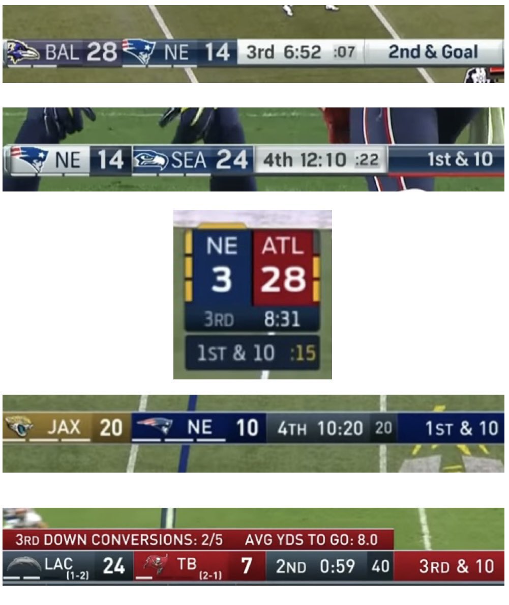 TB_Facts's tweet photo. Tom Brady went 20-0 in these games: https://t.co/1paxOwBG8y