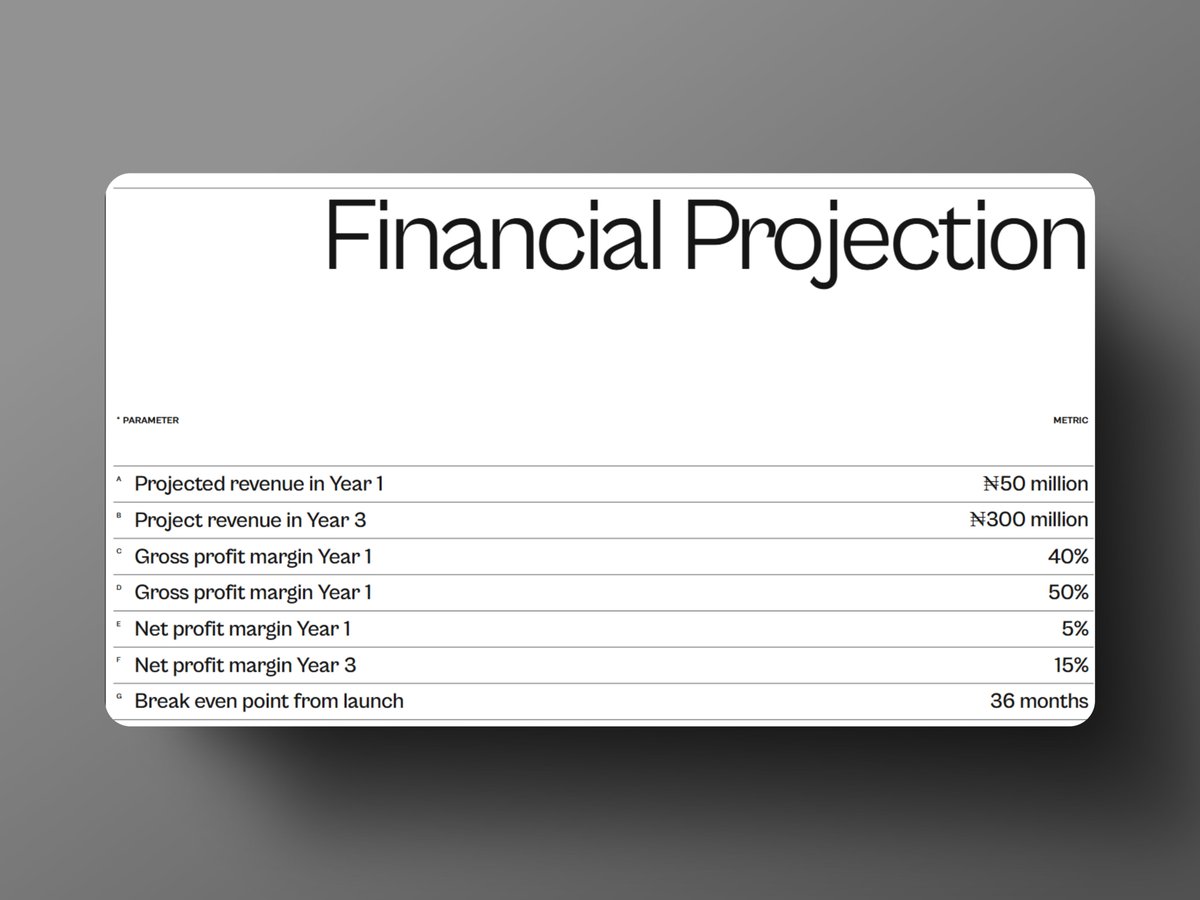 greatpitch's tweet photo. For founders: Show profits &amp; future revenue easily📊 https://t.co/hYGIMuCBiO