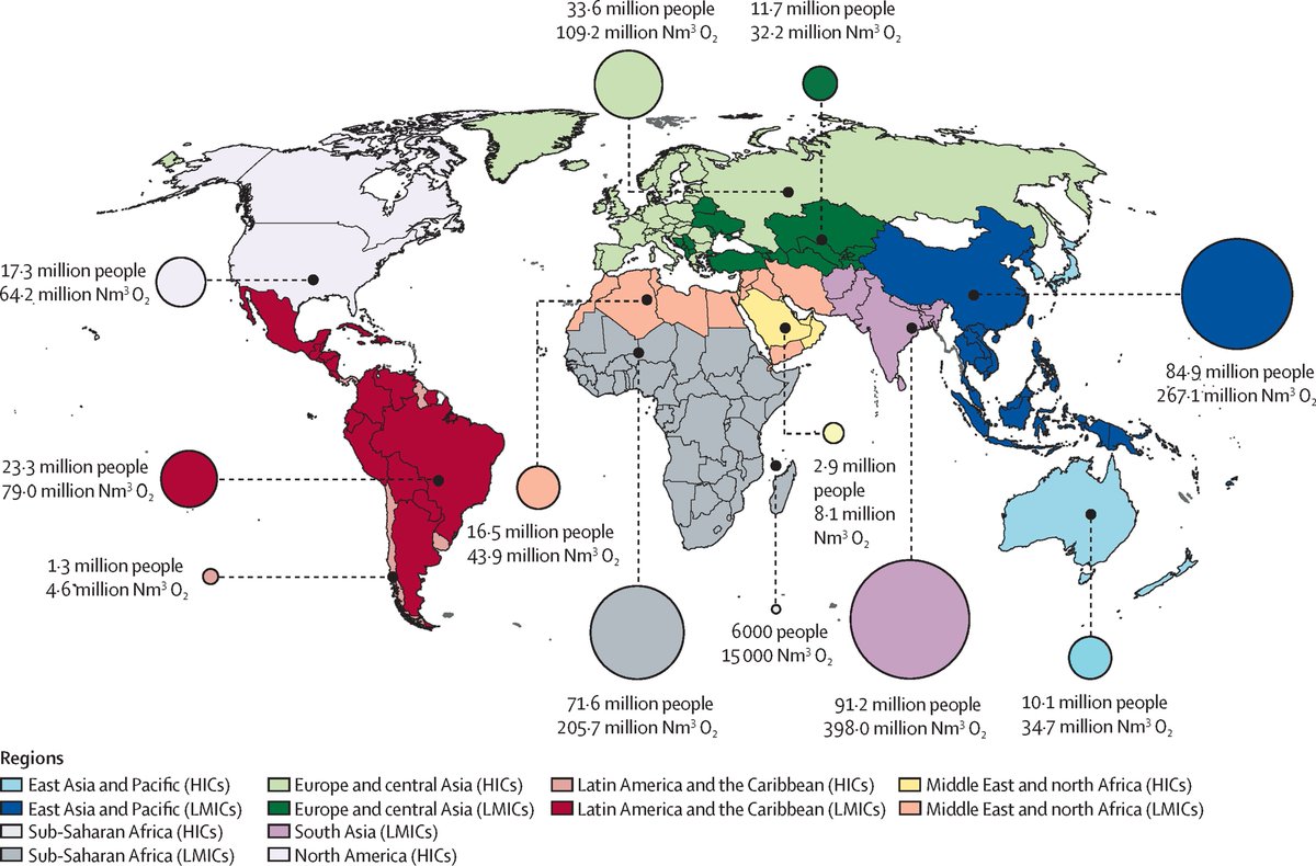 The Lancet (@thelancet) on Twitter photo 6 in 10 people lack access to medical oxygen.
This leads to preventable deaths & strains health systems, especially during emergencies like COVID-19.
A new <a href="/LancetGH/">The Lancet Global Health</a> Commission outlines the case for investment in medical oxygen 👉 hubs.li/Q03756RJ0 #InvestInOxygen 6 in 10 people lack access to medical oxygen.
This leads to preventable deaths & strains health systems, especially during emergencies like COVID-19.
A new <a href="/LancetGH/">The Lancet Global Health</a> Commission outlines the case for investment in medical oxygen 👉 hubs.li/Q03756RJ0 #InvestInOxygen