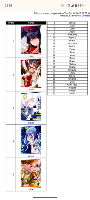 対決方式のボンガ好きなキャラランキング
わっかりやすいな俺!!w
なお中位から下位はほとんど変わらないレベルなので怒らないでね 