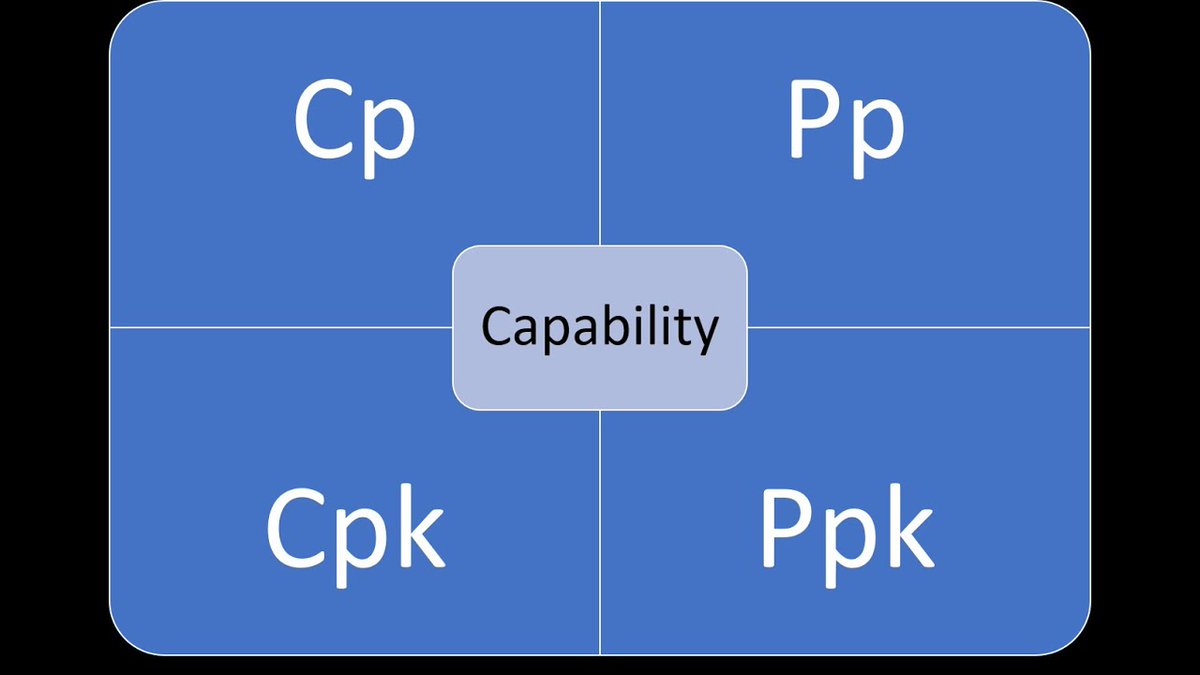 SPCforExcel's tweet image. In this video, we break down how to calculate and understand Pp, Cp, Ppk, and Cpk.
Check it out and gain deeper insights into improving your processes!
youtu.be/CbGxyD0TlNc
#ProcessCapability #PerformanceMetrics #SPCforExcelSoftware