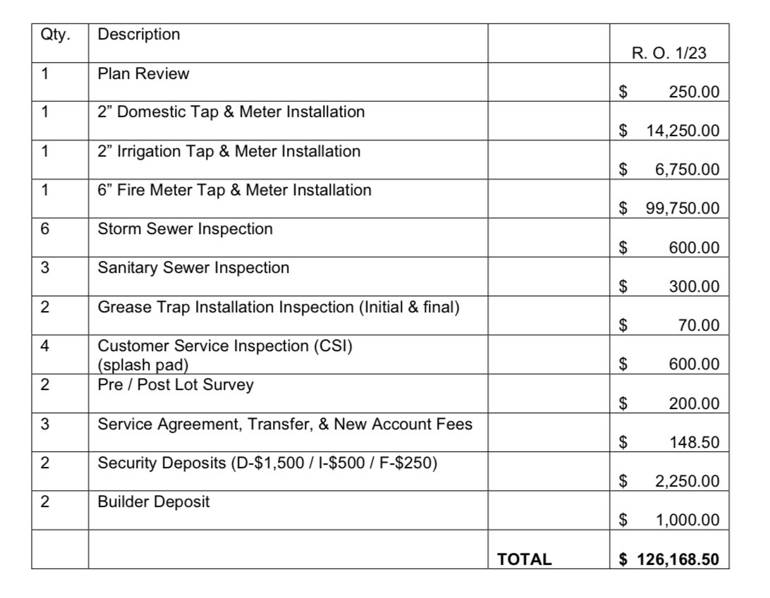 DeveloperQuirks's tweet image. MUD tap fees for a daycare in Houston. Not exactly what we had budgeted.