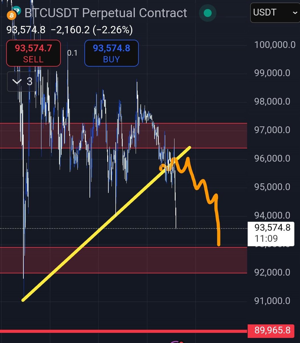 Teambuertrades's tweet image. $BTC right on track.