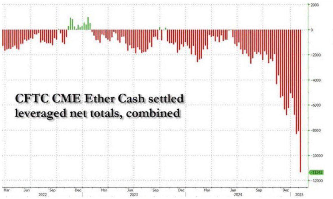 EmreeYildiz_'s tweet photo. @bitbitcrypto “When do you plan to spend this $11 billion, big boss?” @bitbitcrypto https://t.co/iLxvU0z0iK