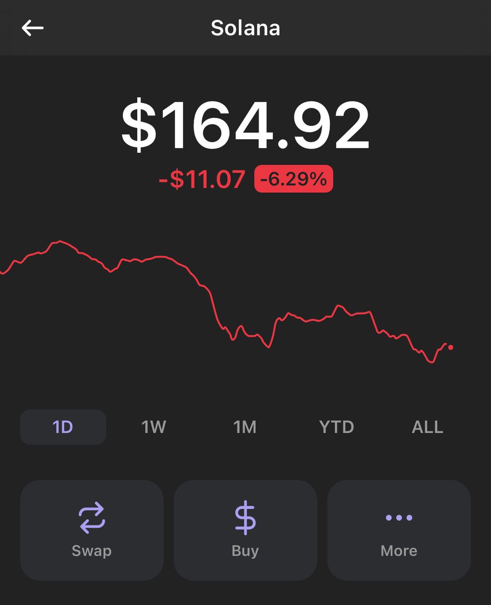 cryptokray2's tweet photo. While Solana is still on a downtrend. 

#fullsend is up 25% in 1 hour. What do these buyers know??? 

They know that a real community is built during times like this.

Bullish. https://t.co/pIT4Y5SJC3