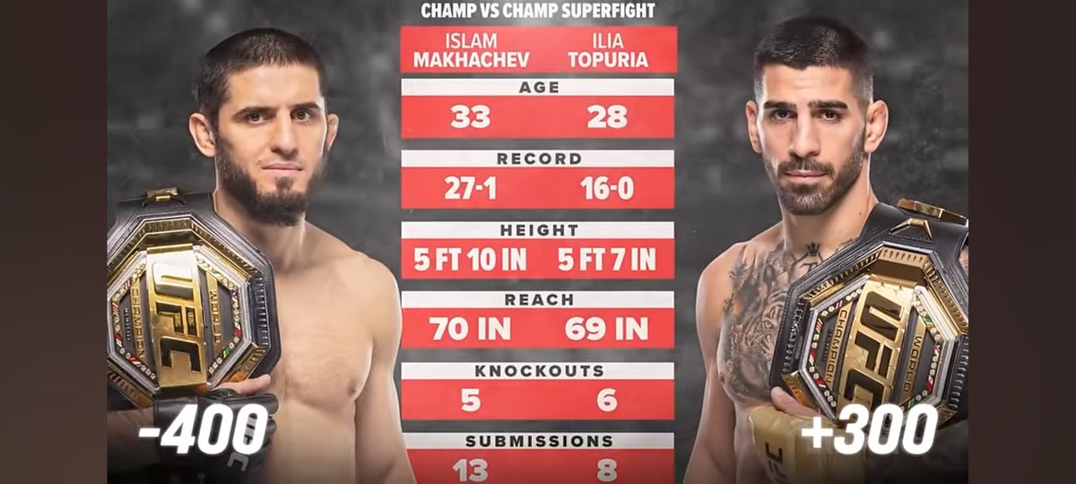 ramazon_me's tweet photo. @Topuriailia vs @MAKHACHEVMMA Hey guys, we want to watch this fight! Tell us the date and location! https://t.co/EZTQV3aVPx