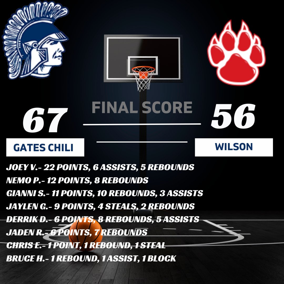 Final from February 17th, 2025.  GC improves to 10-9 on the season.  #gcpride #bleedblue