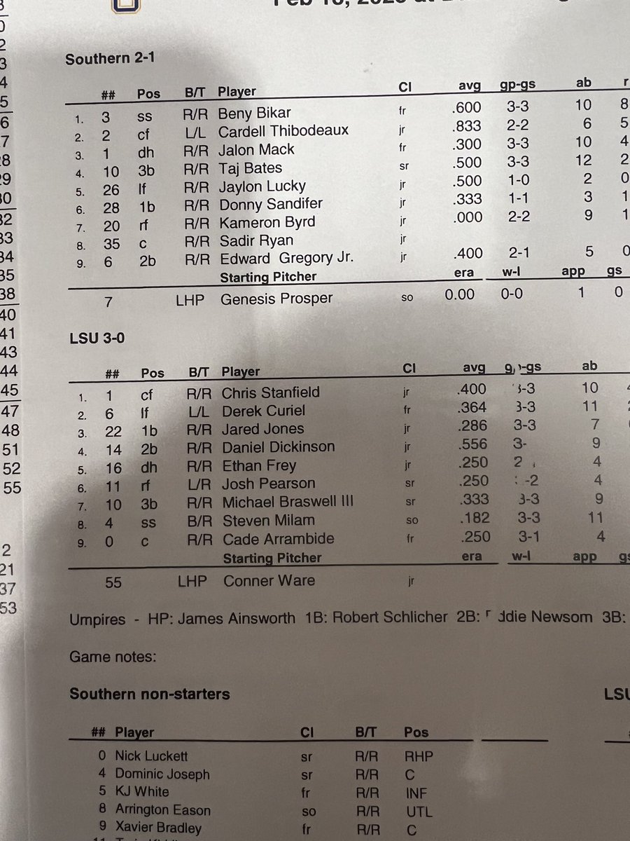 JohnEadsWAFB's tweet image. Here’s how #LSU is lining up today against Southern. 

Pearl River CC transfer LHP Conner Ware gets the start, regarded as the best pitcher in the fall. 

Daniel Dickinson hits cleanup, Ethan Frey DH, Josh Pearson RF, and freshman Cade Arrambide starts behind the plate.