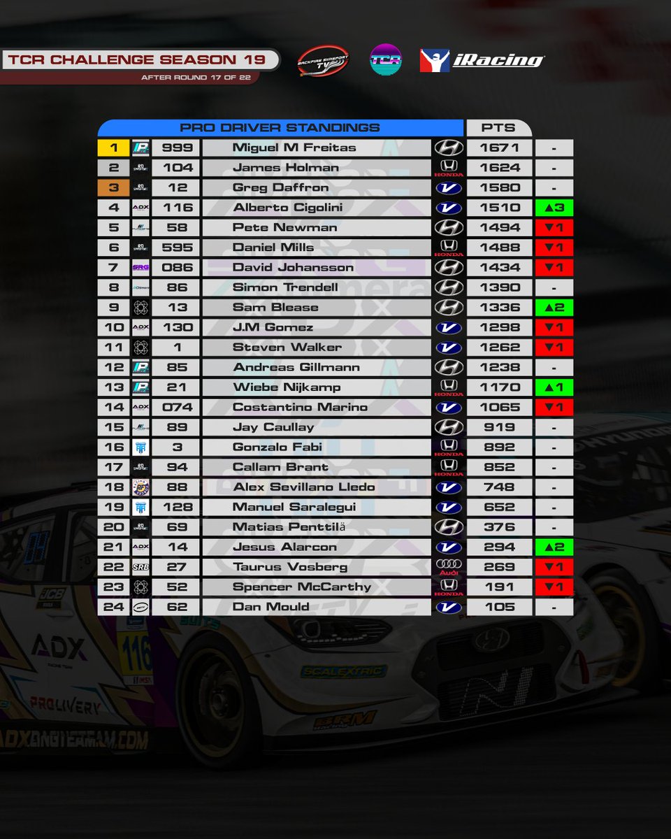 Backfire Simsport TV tweet media