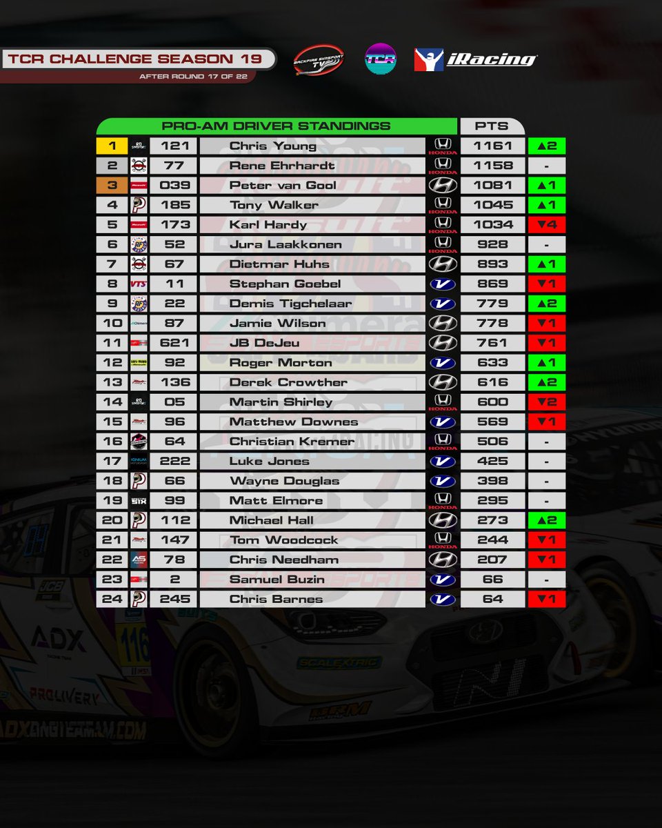 Backfire Simsport TV tweet media