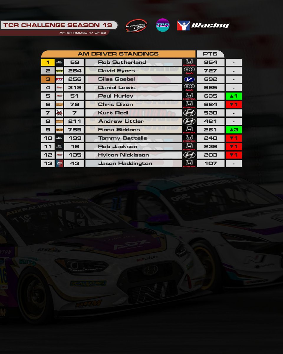 Backfire Simsport TV tweet media