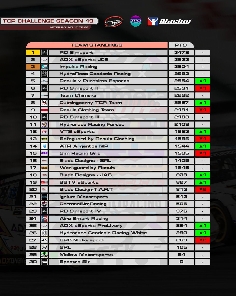 Backfire Simsport TV tweet media
