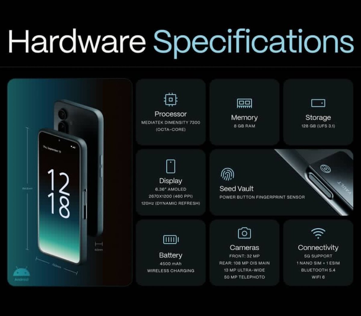 SolanaFloor's tweet photo. 🚨JUST IN: @solanamobile has revealed additional hardware specifications for Solana seeker. https://t.co/XKhHflC7mh