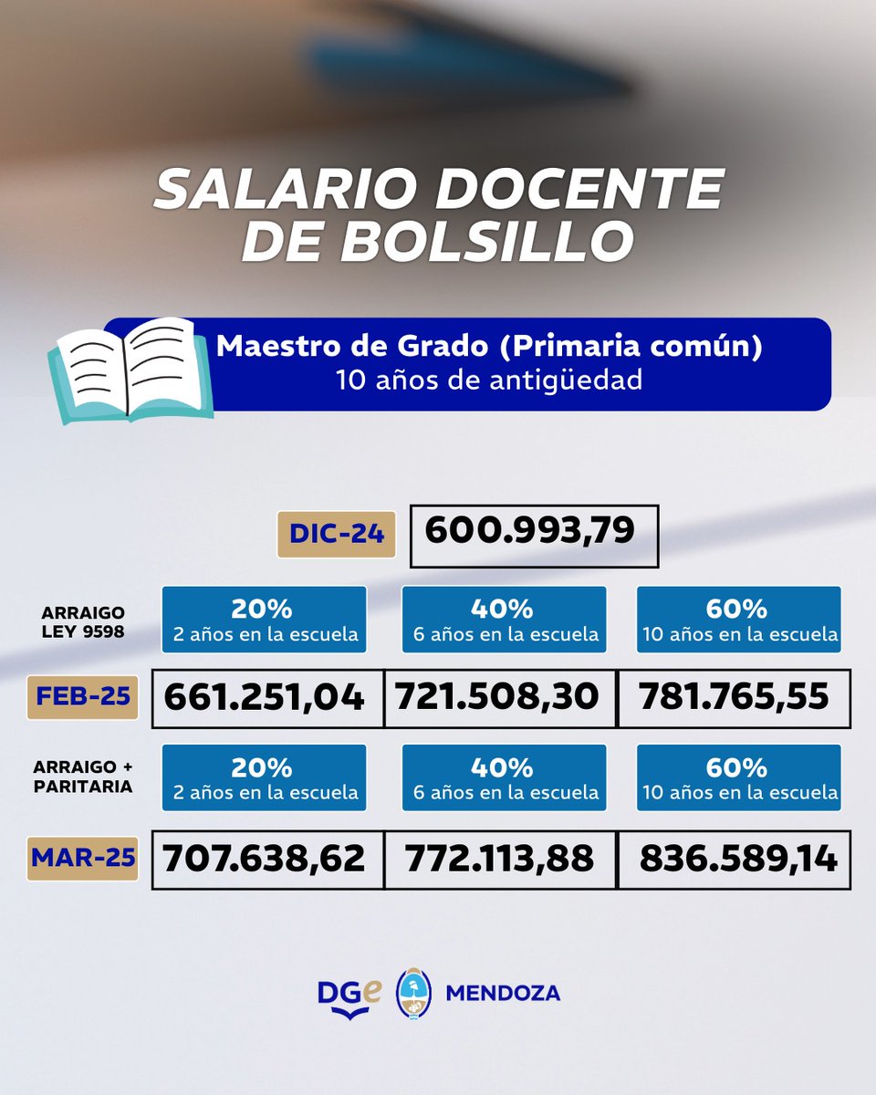 Tadeo Garcia Zalazar tweet media