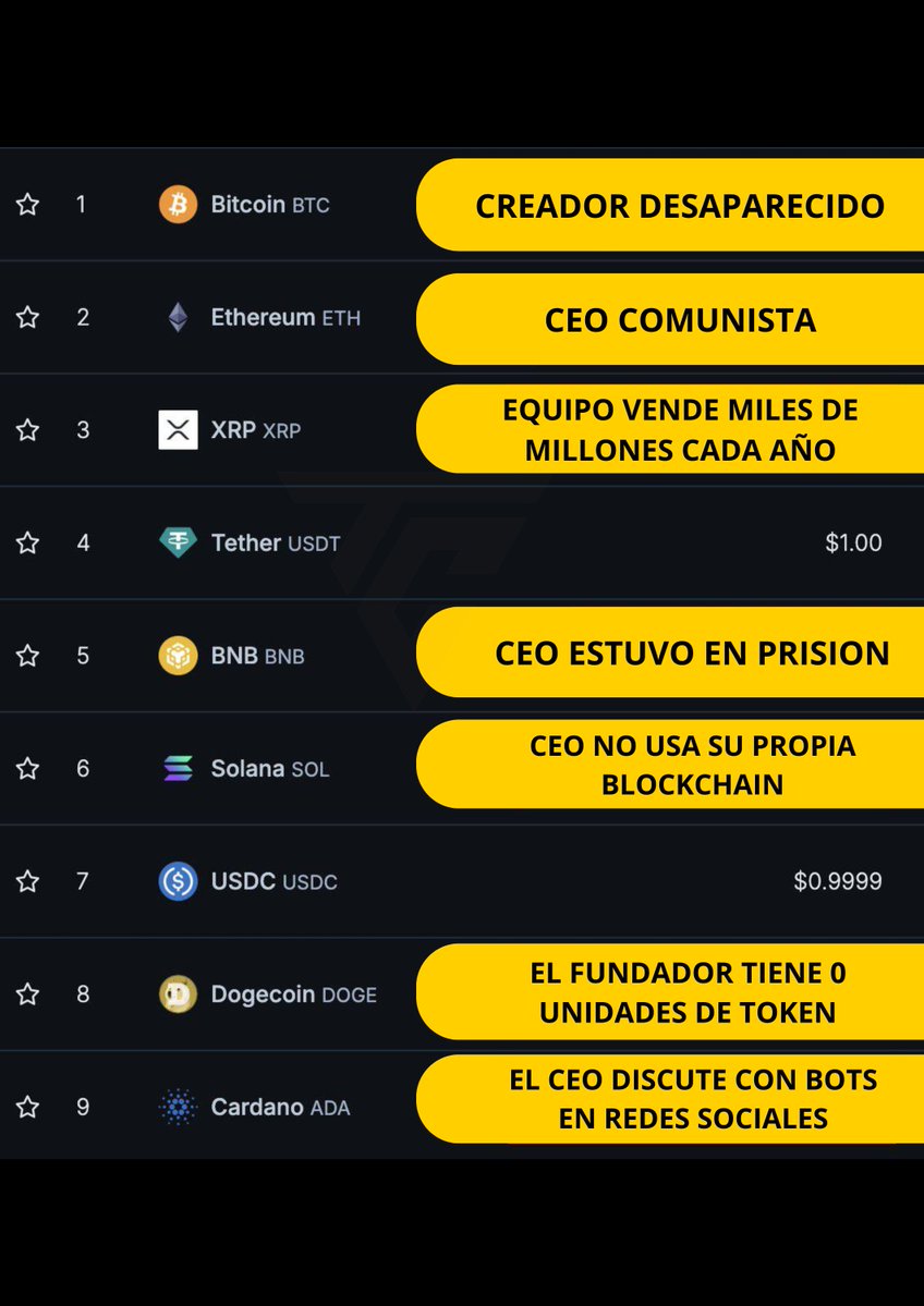 Con esto queda demostrado que no todos los proyectos cripto necesitan un jefe.

Imagínate si tuvieran un líder.

Que #Bitcoin que se quede así. Ojala Satoshi esté ya en otra vida...