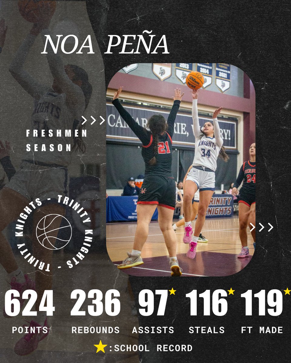 noapena34 (@noapena34) on Twitter photo Frosh season done.
Soph season loading.....
Stay Tuned.
<a href="/pollonpreps/">Jack Pollon</a> <a href="/Tarek_Fattal/">Tarek Fattal</a> <a href="/haleymsawyer/">Haley Sawyer</a> <a href="/JustinwillTweet/">Justin Vigil-Zuniga</a> <a href="/TylerWainfeld/">Tyler Wainfeld</a> <a href="/SBLiveCA/">California High School On SI</a> <a href="/CIFState/">CIF State</a> <a href="/HighSchoolOnSI/">High School On SI</a> <a href="/ChrisHansenPSB/">Chris Hansen</a> <a href="/SCVSignal/">SignalSCV</a> <a href="/PrepGirlsHoops/">Prep Girls Hoops 🏀</a> Frosh season done.
Soph season loading.....
Stay Tuned.
<a href="/pollonpreps/">Jack Pollon</a> <a href="/Tarek_Fattal/">Tarek Fattal</a> <a href="/haleymsawyer/">Haley Sawyer</a> <a href="/JustinwillTweet/">Justin Vigil-Zuniga</a> <a href="/TylerWainfeld/">Tyler Wainfeld</a> <a href="/SBLiveCA/">California High School On SI</a> <a href="/CIFState/">CIF State</a> <a href="/HighSchoolOnSI/">High School On SI</a> <a href="/ChrisHansenPSB/">Chris Hansen</a> <a href="/SCVSignal/">SignalSCV</a> <a href="/PrepGirlsHoops/">Prep Girls Hoops 🏀</a>
