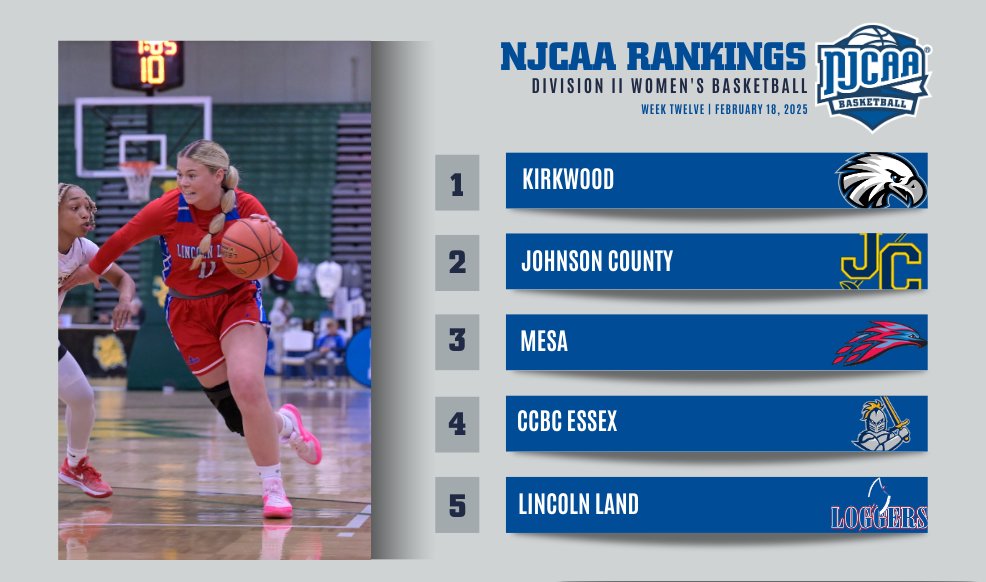 NJCAA Basketball tweet media