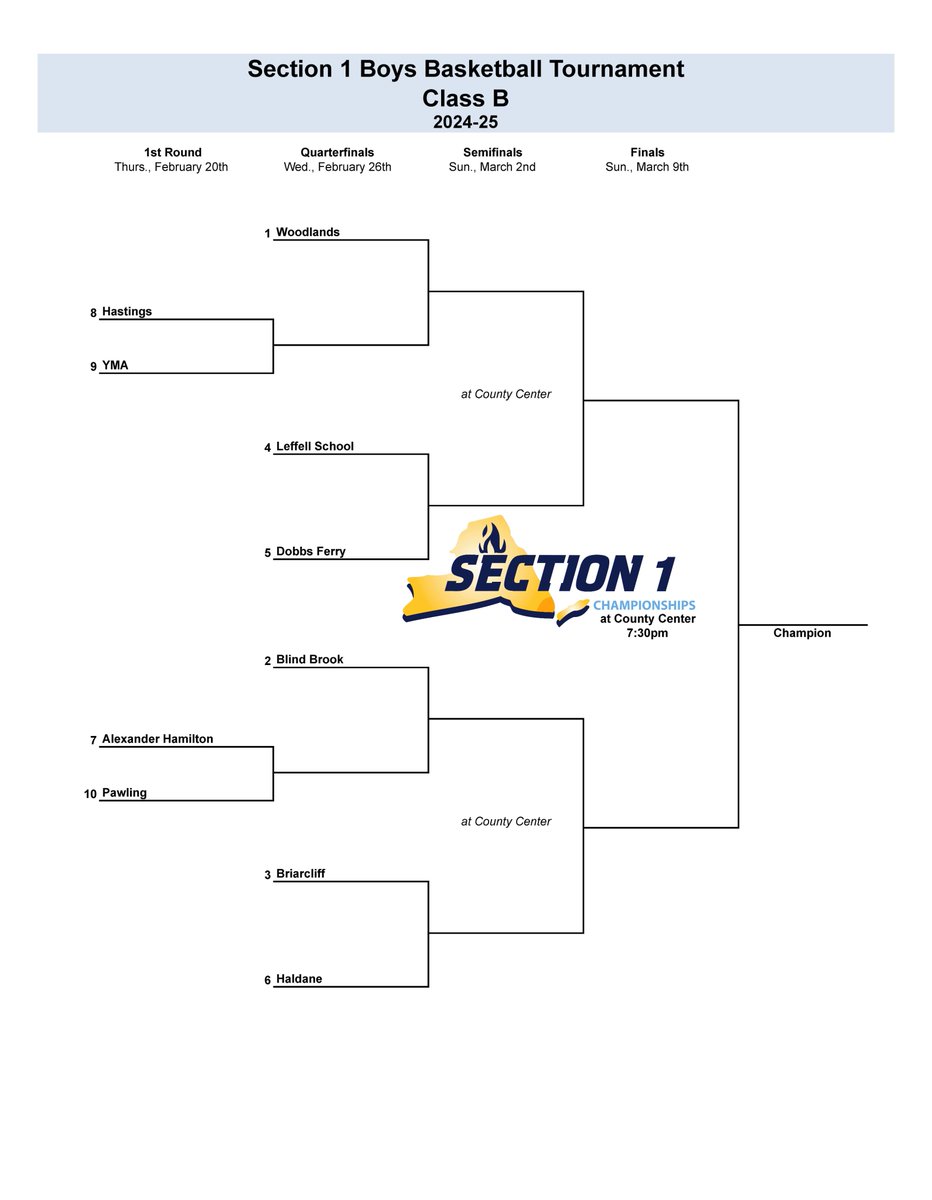 Woodlands (B) and Tuckahoe (C) also earn the 1-seed in their respective boys basketball classifications. Greenburgh-North Castle will represent Section 1 in Class D of the state tournament.