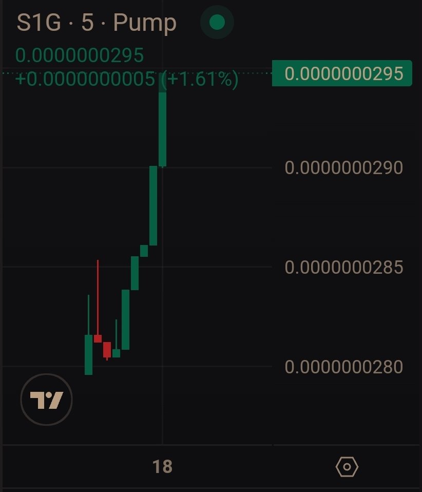 S1GMABODY's tweet photo. 🚀 While the market is down, $S1GMABODY keeps climbing!
🔥 Defying the odds and breaking the trend!
💪 Who’s riding the wave with us?

#S1GMABODY #CryptoPump #MarketDefier #ToTheMoon #CryptoGains #MemeCoinMagic #BullishMomentum https://t.co/mUIr5I2czT