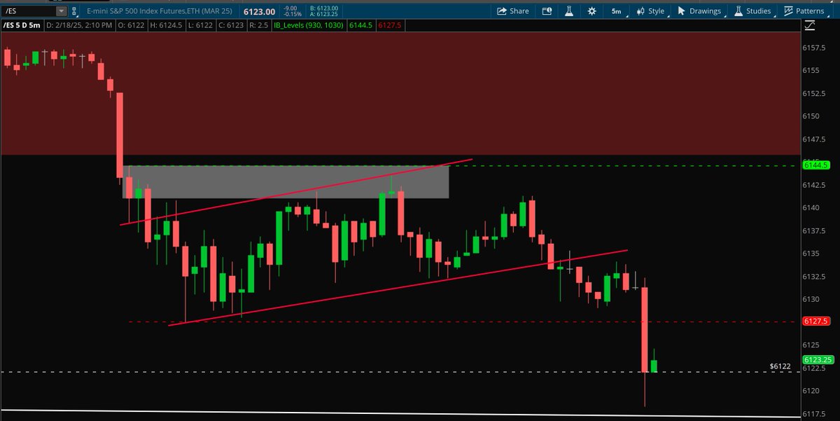 $ES Look at each leg as we hit 6122. And trust me when I say this, this was no magic, all you have to do is , use RSI and look left on your timeframe. You can see each leg before it happens.