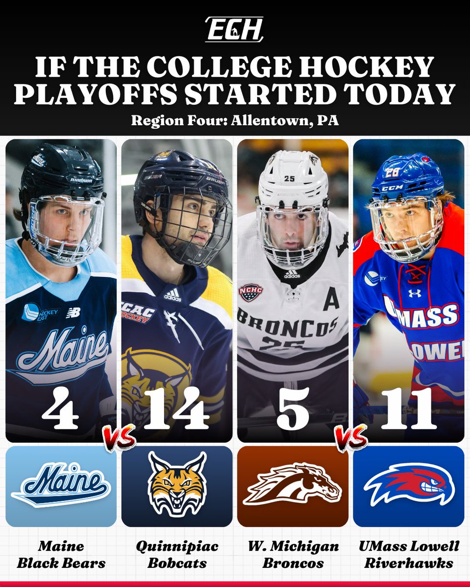 EVERYTHING COLLEGE HOCKEY (@teamech) on Twitter photo What if the NCAA Tournament started today?
We got a blog for that: echlocker.com/blog/ech-brack…
📝: <a href="/AlexBerger__/">Alex Berger</a> What if the NCAA Tournament started today?
We got a blog for that: echlocker.com/blog/ech-brack…
📝: <a href="/AlexBerger__/">Alex Berger</a>
