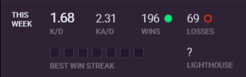 shrubzi_'s tweet photo. stats for the trials week https://t.co/ec5l9B4io0