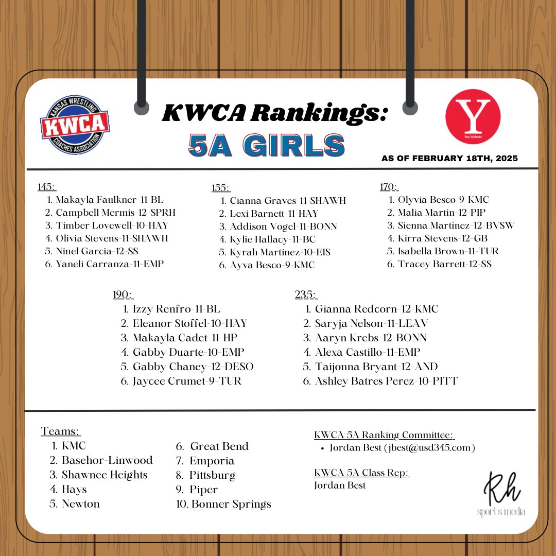 Regular Season Rankings: 5A Girls