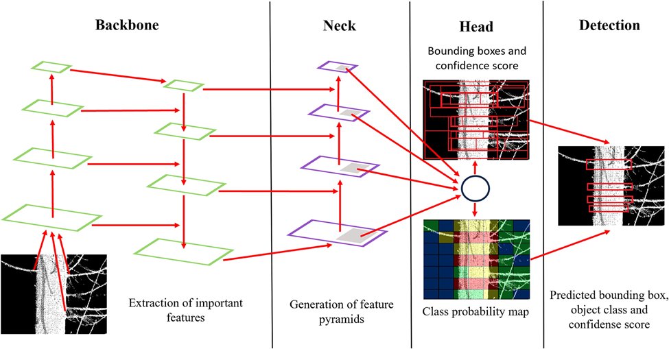 Mike Wulder (@mikewulder) on Twitter photo Whorl detector extracts branching info of standing timber to predict internal wood quality.
Pehkonen et al. Identification and segmentation of branch whorls and sawlogs in standing timber using terrestrial laser scanning and deep learning. <a href="/Forestry_OUP/">Forestry - An Int. Journal of Forest Research</a>
🔗 doi.org/10.1093/forest… Whorl detector extracts branching info of standing timber to predict internal wood quality.
Pehkonen et al. Identification and segmentation of branch whorls and sawlogs in standing timber using terrestrial laser scanning and deep learning. <a href="/Forestry_OUP/">Forestry - An Int. Journal of Forest Research</a>
🔗 doi.org/10.1093/forest…