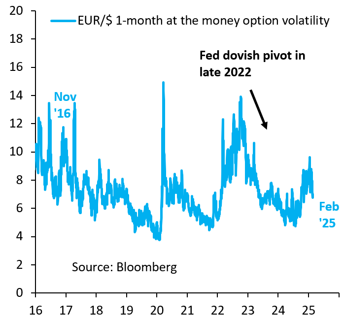 robin_j_brooks's tweet photo. Direct negotiations between Russia and the US are the worst possible nightmare for Europe. The EU is being relegated to irrelevance and no one can be surprised after its truly appalling performance over the past 3 years. Markets saw this coming. Volatility is low and falling... https://t.co/BEABiLgRk4